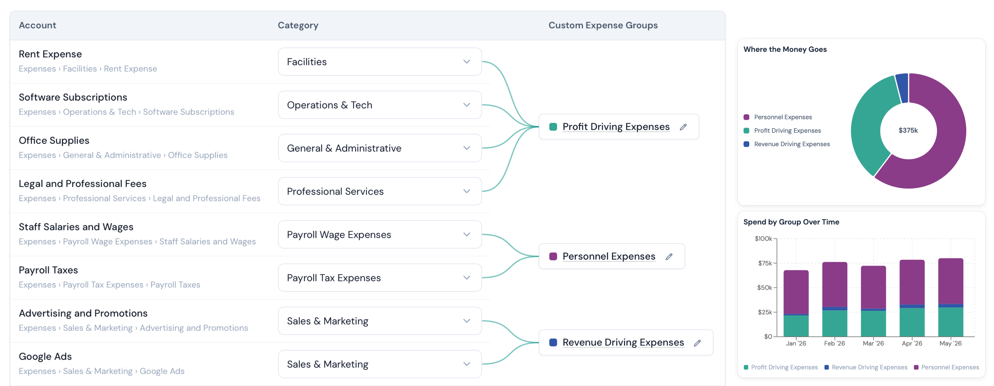 Firmside expense group mapping that rolls multiple account categories into reporting groups